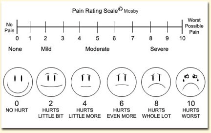 Face Pain Scale